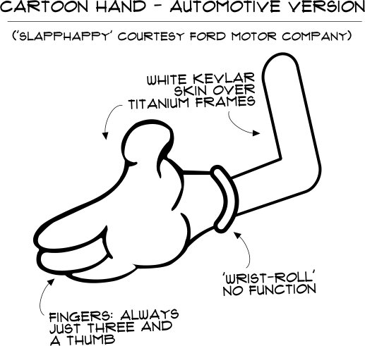 Cartoon hand and arm